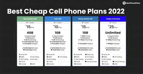 best inexpensive cell phone plans 2022